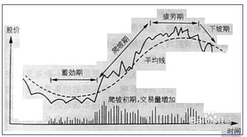 成功炒股的要素