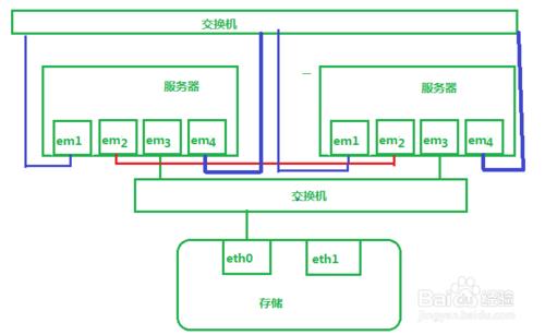 oracle升級之服務器方案實施