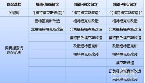 百度競價推廣怎麼分析數據