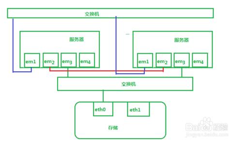 oracle升級之服務器方案實施