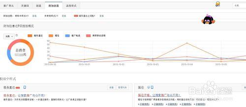 百度競價推廣怎麼分析數據
