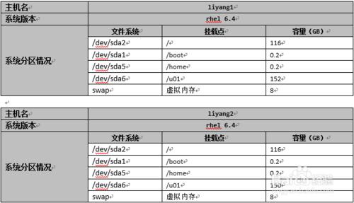 oracle升級之服務器方案實施