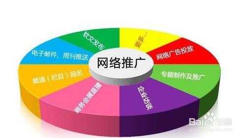 怎樣推廣QQ扣扣空間