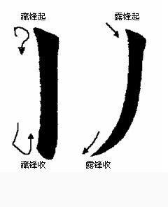 怎樣學毛筆書法