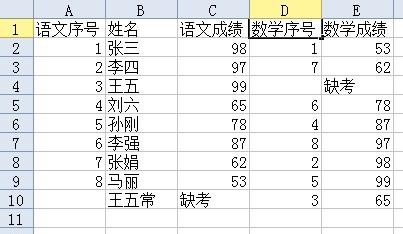 如何在Excel（或WPS表格）中以某列為線索合並