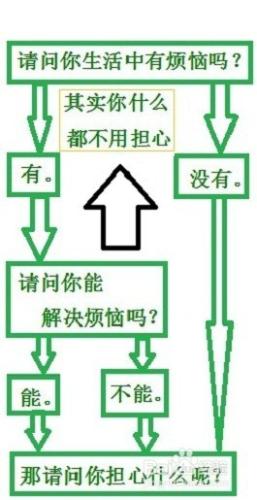 言語理解與表達——選詞填空——關聯詞