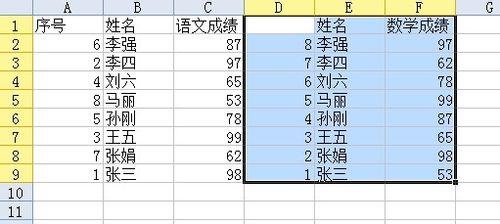 如何在Excel（或WPS表格）中以某列為線索合並