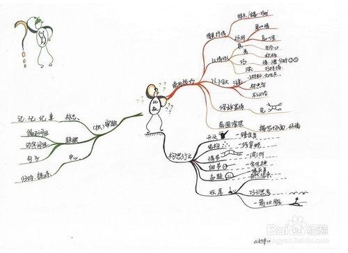 作文：如何寫好記敘文