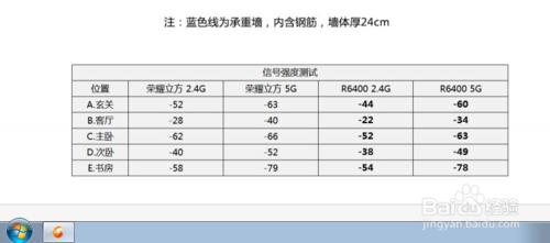 網件R6400路由器如何設置上網與傳輸評測