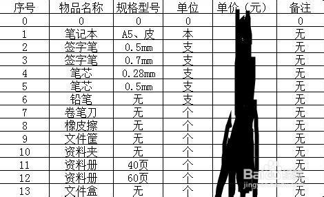 自動化辦公用品申購表如何製作