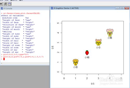 如何利用R軟件繪製臉譜圖？