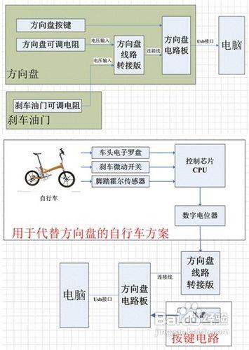 超實用拉風的自行車控制器