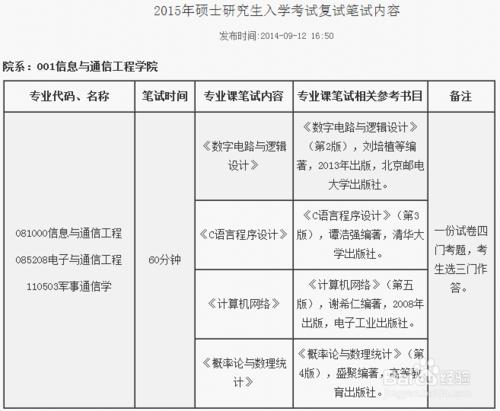 北郵信通院2015考研專業課經驗分享