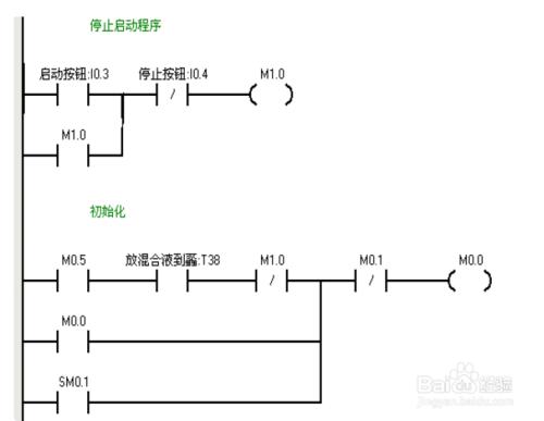 液體混合實驗