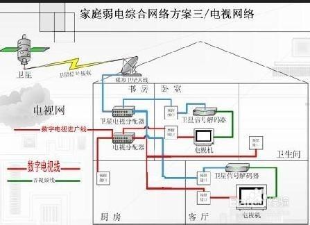 消防安裝通用要求（三十六）