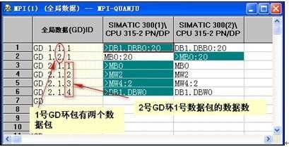 如何在PLC之間進行MPI的全局數據通信方式