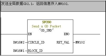 如何在PLC之間進行MPI的全局數據通信方式