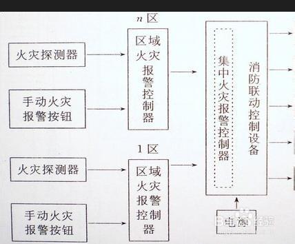 消防安裝通用要求（三十六）