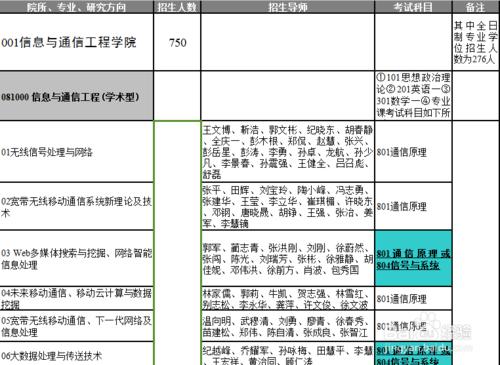 北郵信通院2015考研專業課經驗分享