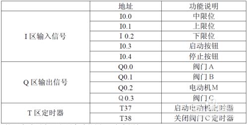 液體混合實驗