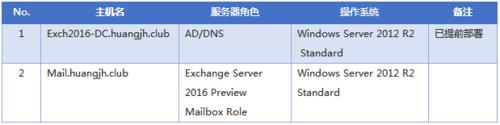 怎麼部署Exchange Server 2016 Preview？