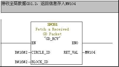 如何在PLC之間進行MPI的全局數據通信方式