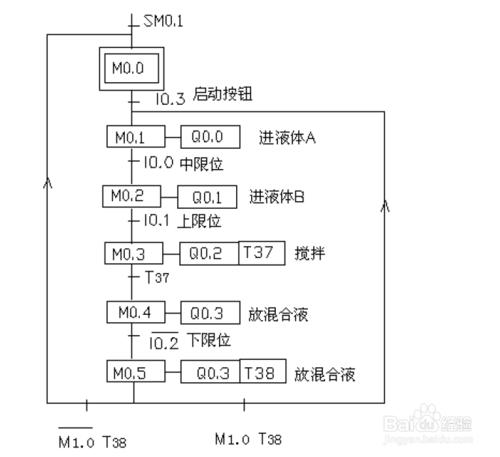 液體混合實驗