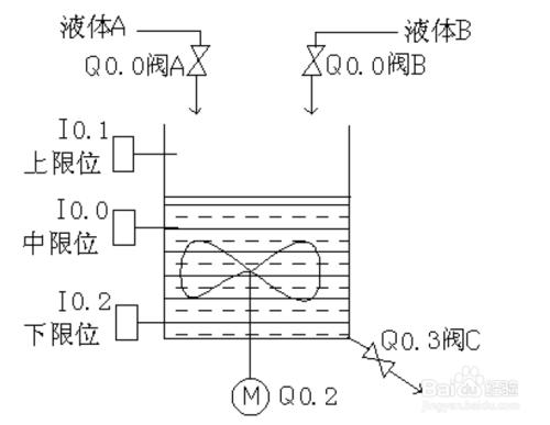 液體混合實驗