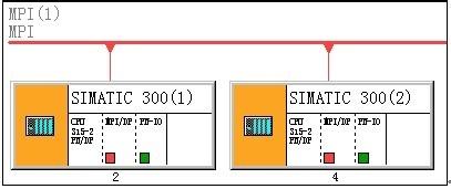 如何在PLC之間進行MPI的全局數據通信方式