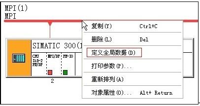 如何在PLC之間進行MPI的全局數據通信方式