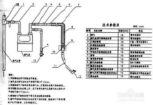 怎樣防範和解決燃氣熱水器洩露的基本方法？