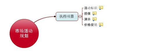 MindManager思維導圖捕捉你的頭腦風暴