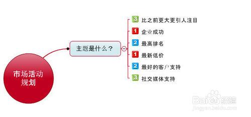 MindManager思維導圖捕捉你的頭腦風暴