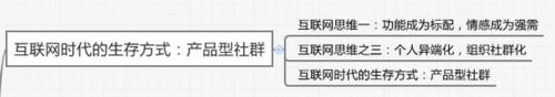 如何做產品型社群營銷