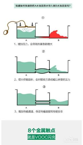 OPPO的充電5分鐘通話2小時能否實現？