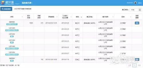 鑽井工程監督管理雲平臺應該有哪些功能？