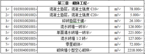 工程造價課程設計：投標報價