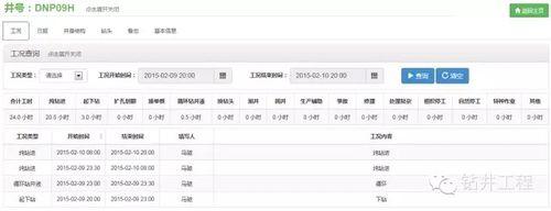 鑽井工程監督管理雲平臺應該有哪些功能？