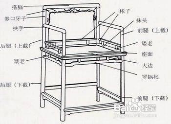 明清代紫檀黃花梨玫瑰椅收藏解析