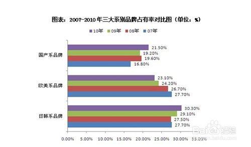 商用中央空調行業發展前景趨勢及投資策略分析