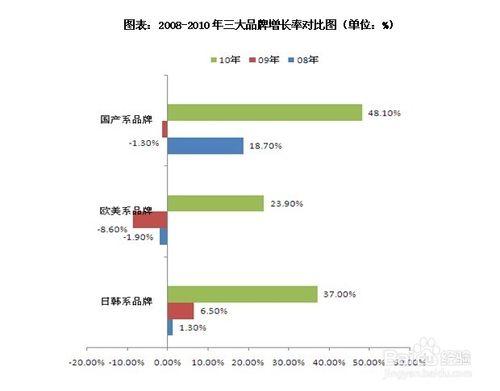 商用中央空調行業發展前景趨勢及投資策略分析