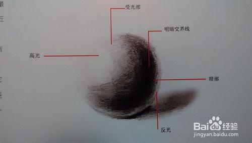 學習建築設計手繪表現的基本準備、檸檬小悠提供