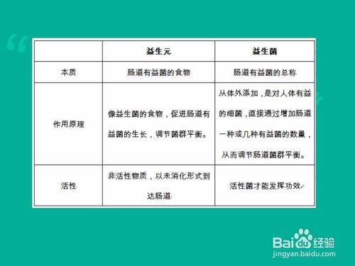 如何應對寵物腹瀉，家庭緊急處理方法？！