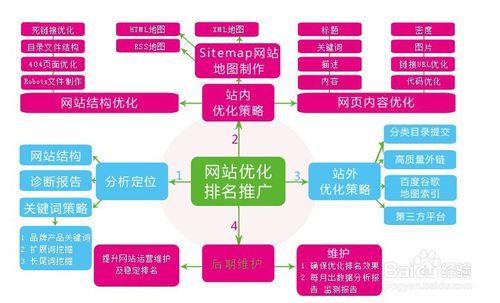 準確查找百度競價(360,搜狗)帳戶產品的關鍵詞