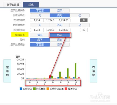 商業智能圖表軟件如何設置圖表樣式