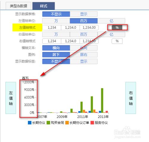 商業智能圖表軟件如何設置圖表樣式