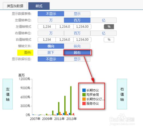 商業智能圖表軟件如何設置圖表樣式