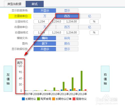 商業智能圖表軟件如何設置圖表樣式