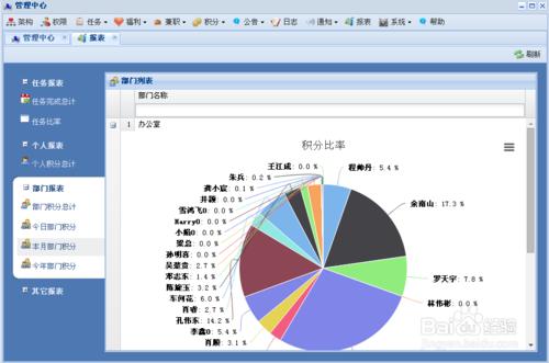 ceo必看企業管理創新策略