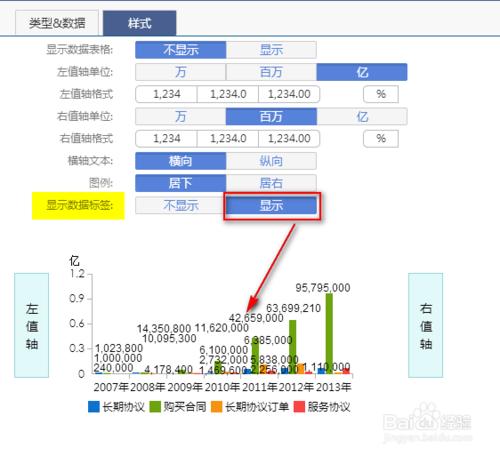 商業智能圖表軟件如何設置圖表樣式